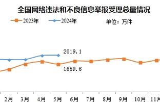 高效！理查利森数据：仅用1次头球攻门就进球，7次对抗4次成功